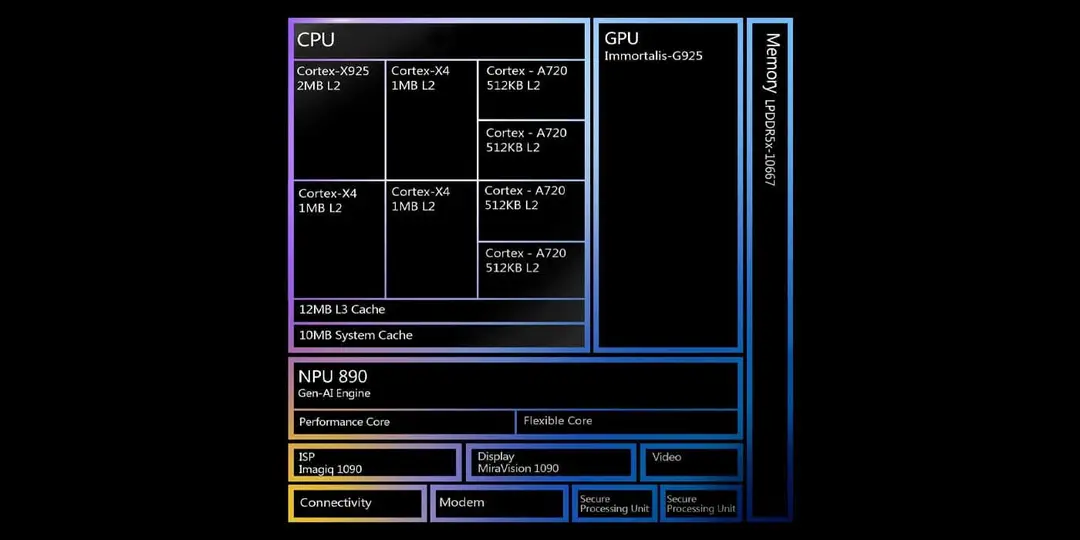 core architecture of dimensity 9400