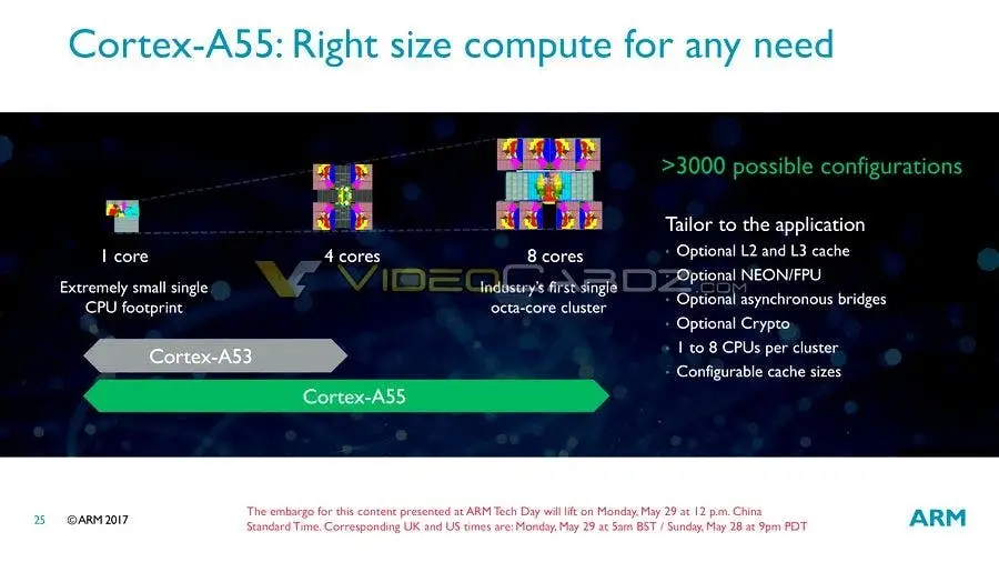 cortex a55 arm core