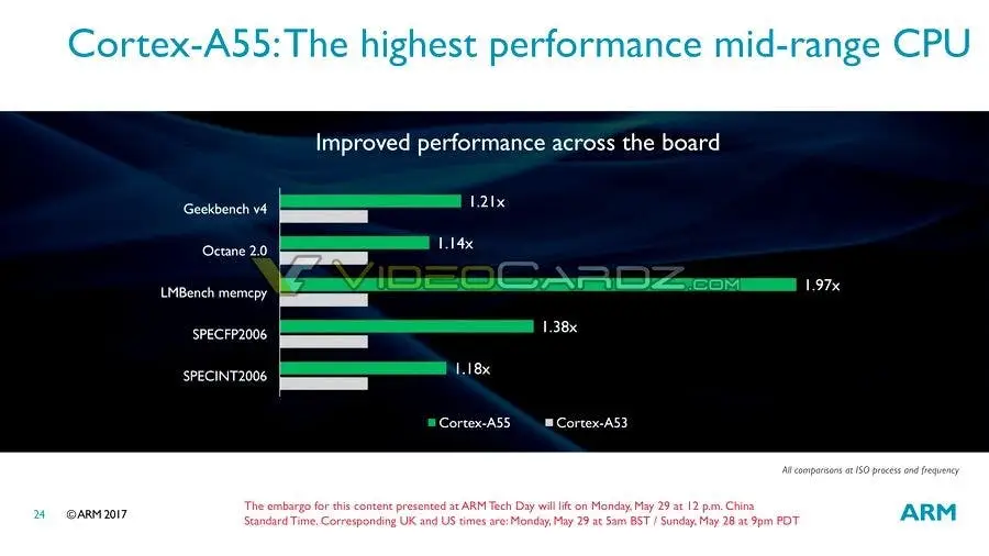 cortex a55 bench