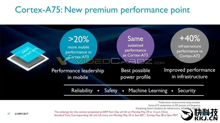 cortex a75