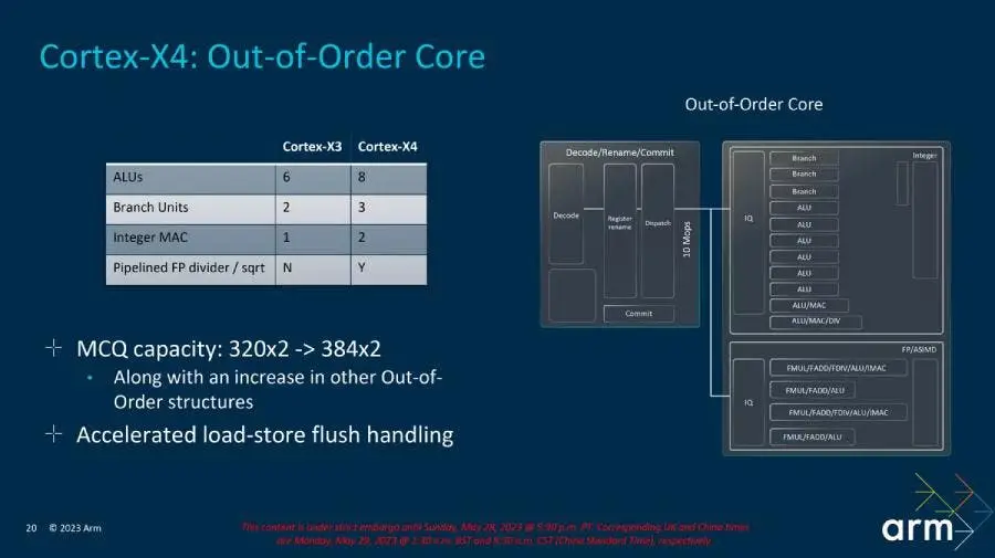 cortex x4 core 1