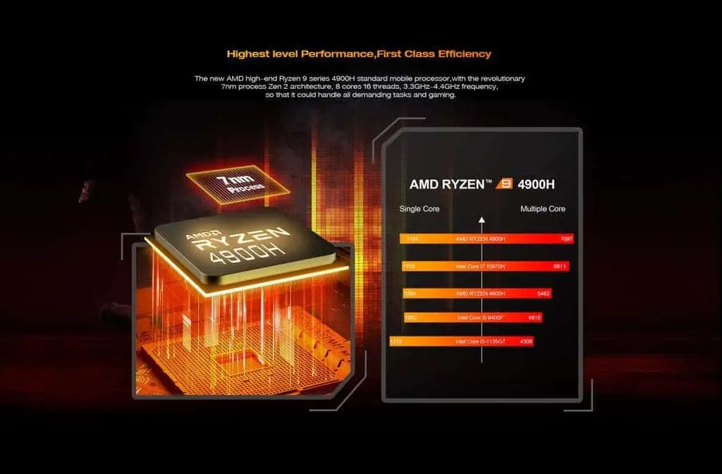 cpu