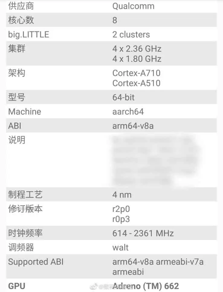 csm snapdragon 7 gen 1 leak 4250d90dc5