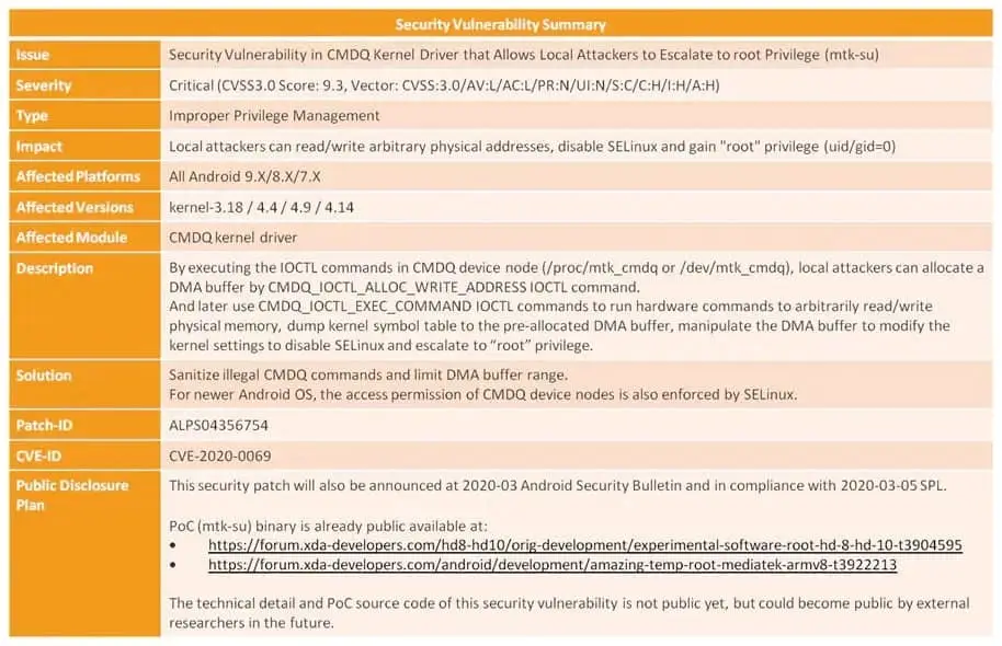 cve 2020 0069