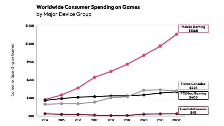dataai mobile spend
