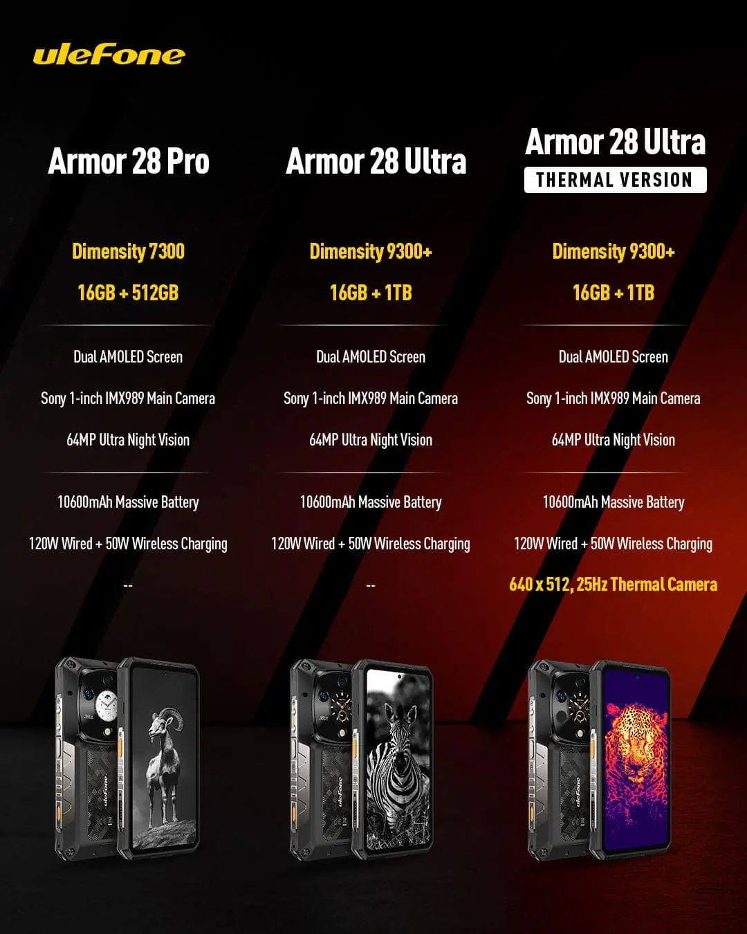 differences between ulefone armor 28 series
