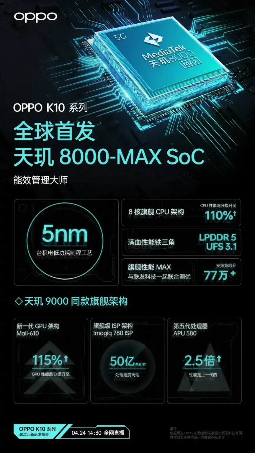 dimensity 8100 max 2