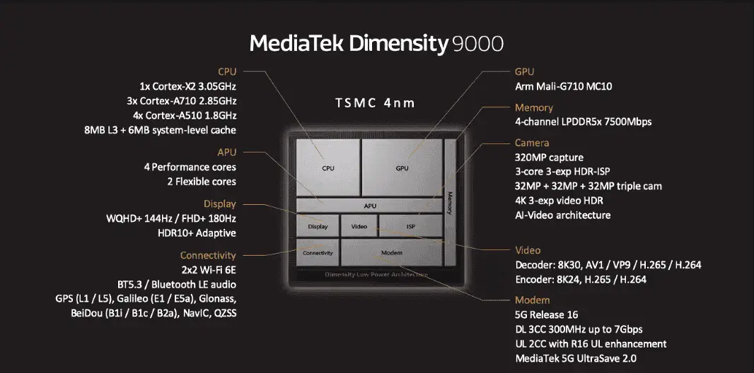 dimensity 9000 aa