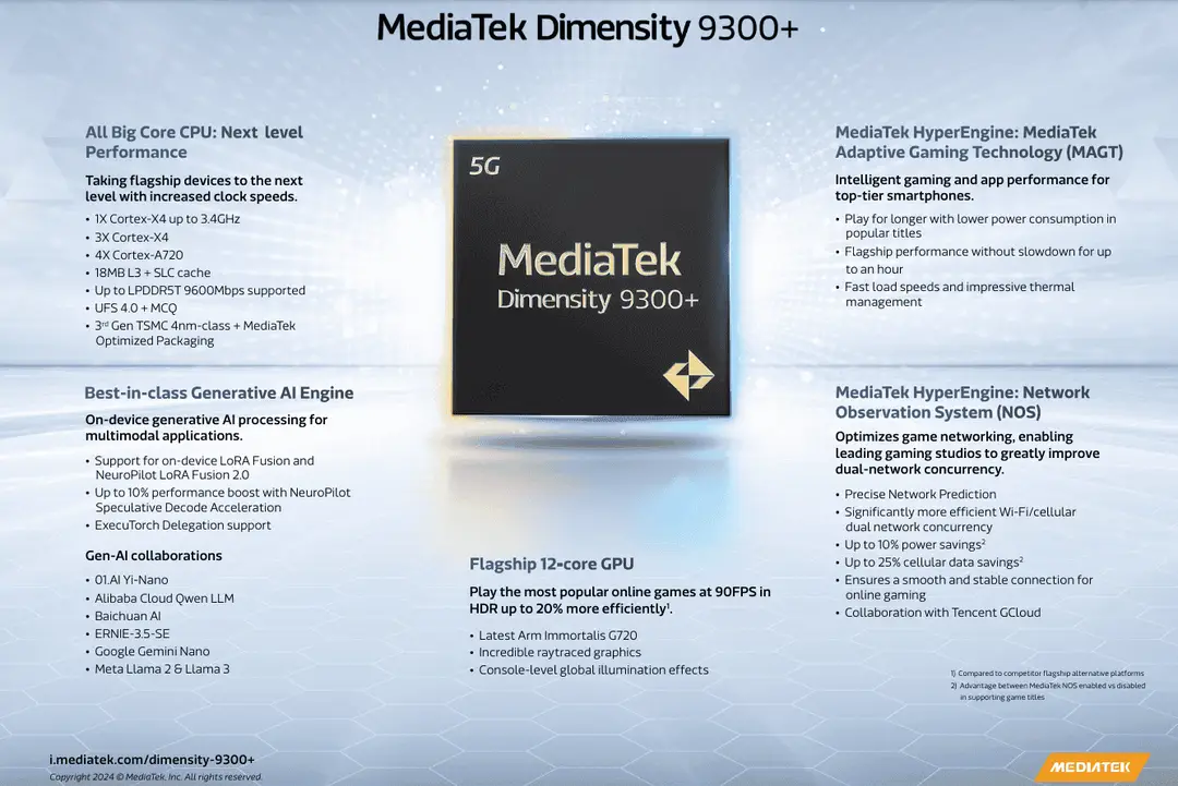 dimensity 9300