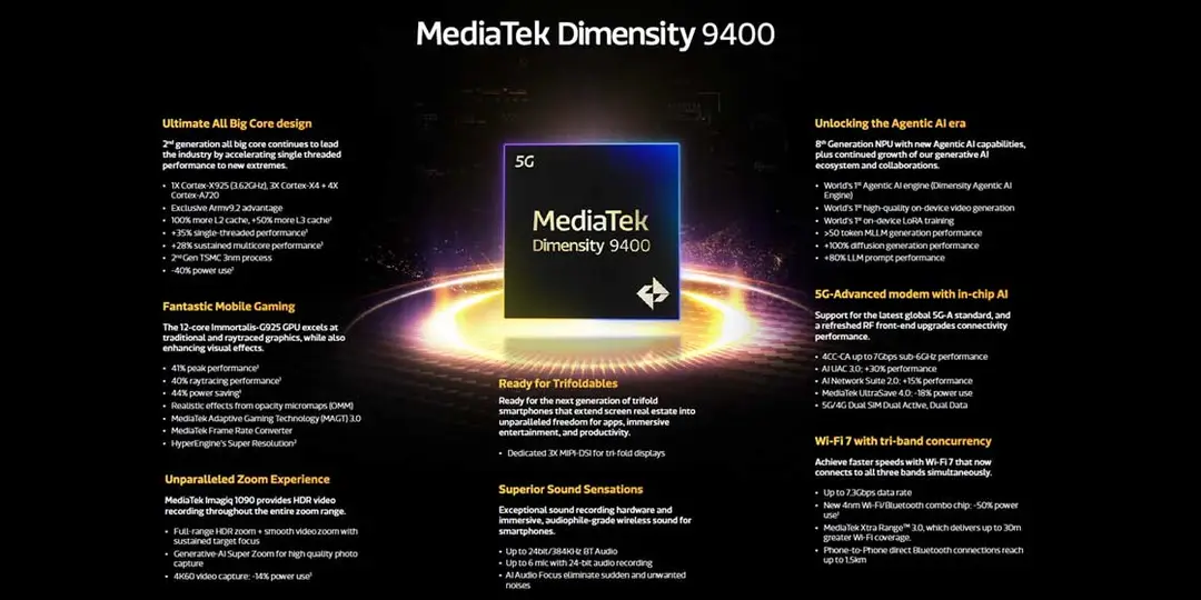 dimensity 9400 main highlights