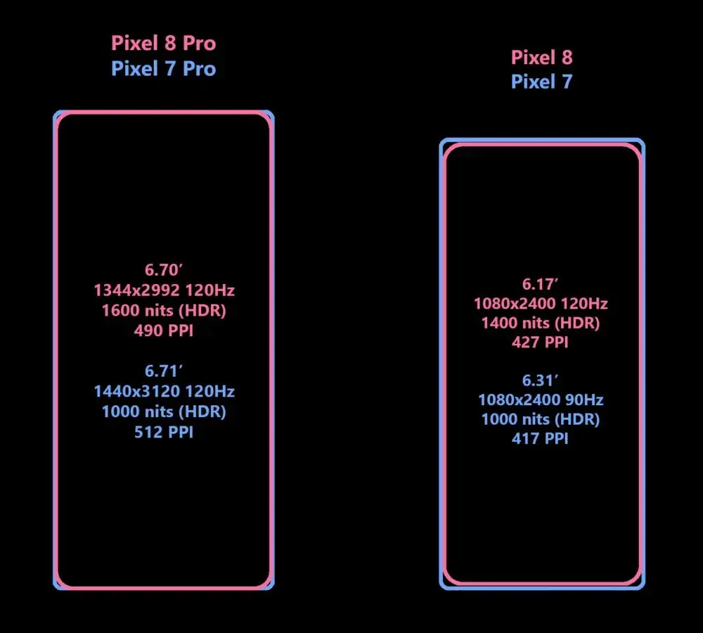 display resolution of google pixel 8