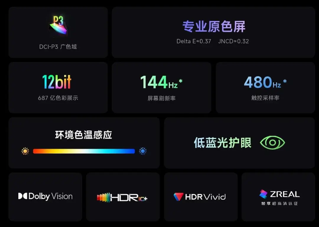 display specs