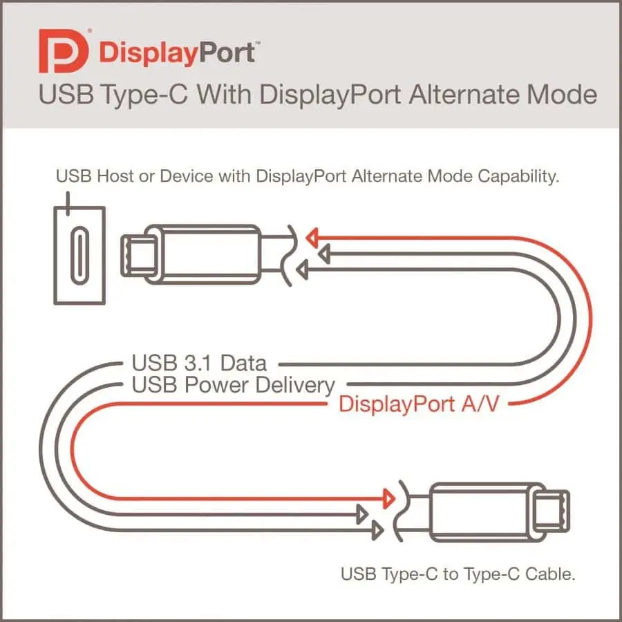 displayportaltmode typec