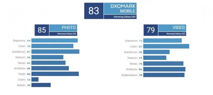 dxo