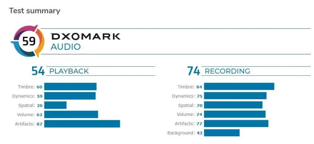 dxomark
