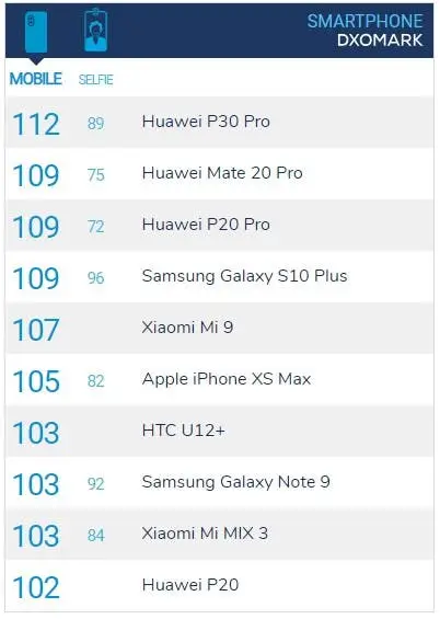 dxomark