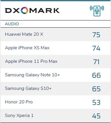 dxomark a
