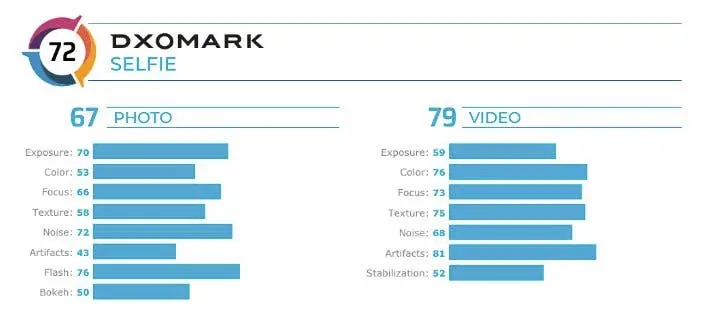 dxomark1