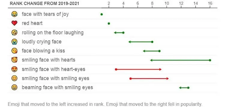 emoji 2