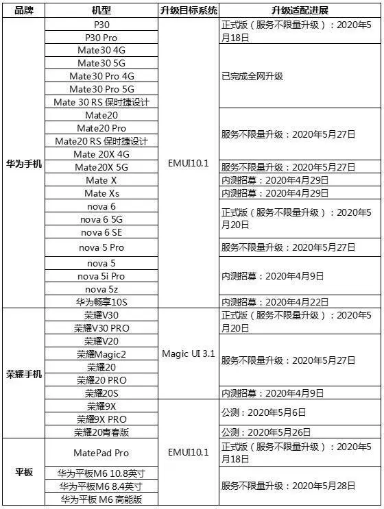 emui 101 a