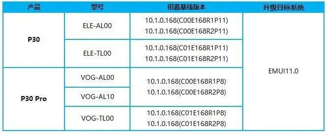emui 11