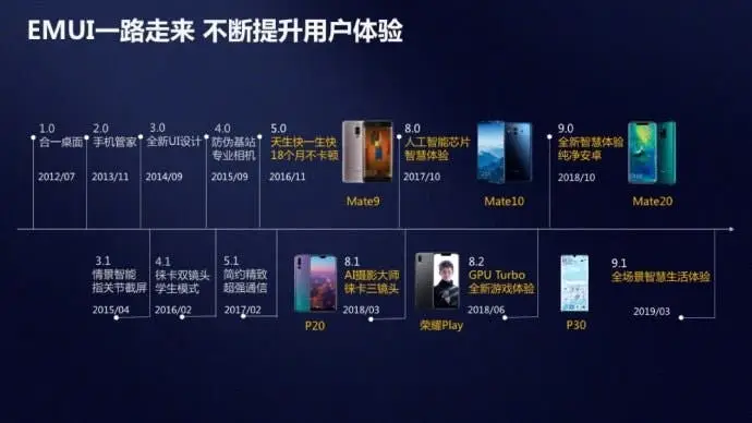 emui