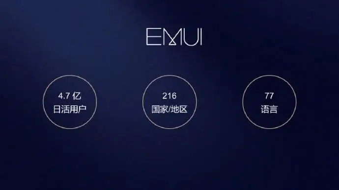emui a