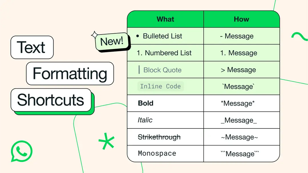 english whatsapp text formatting static