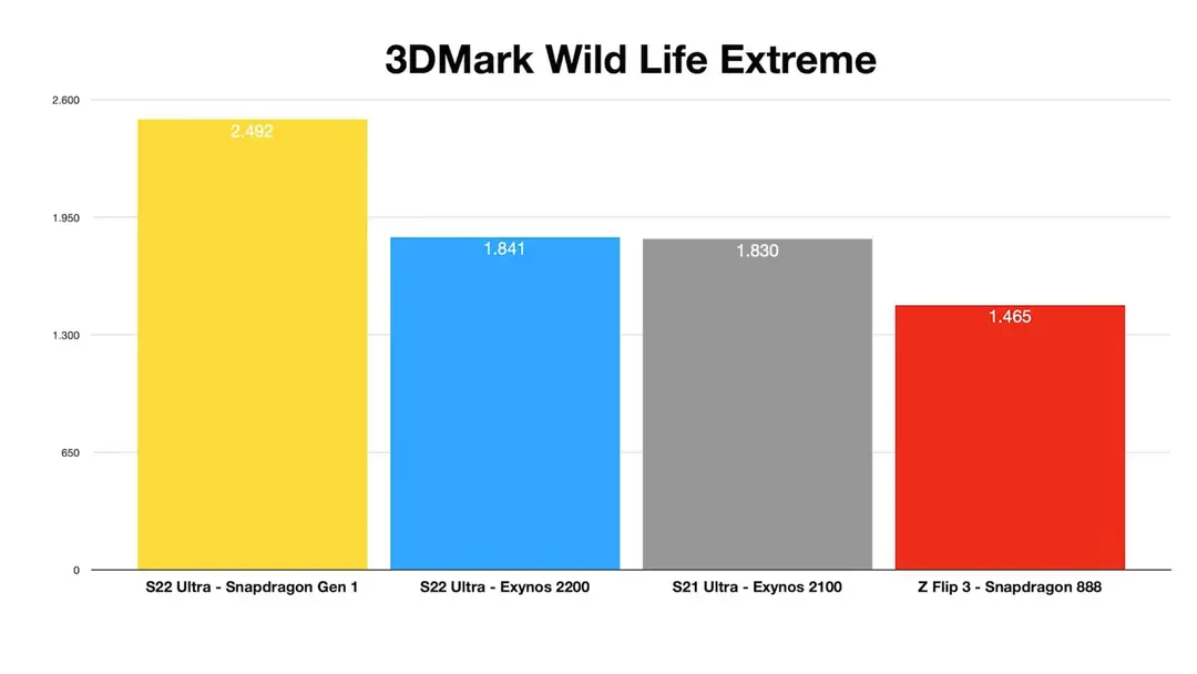 exynos 2200 c