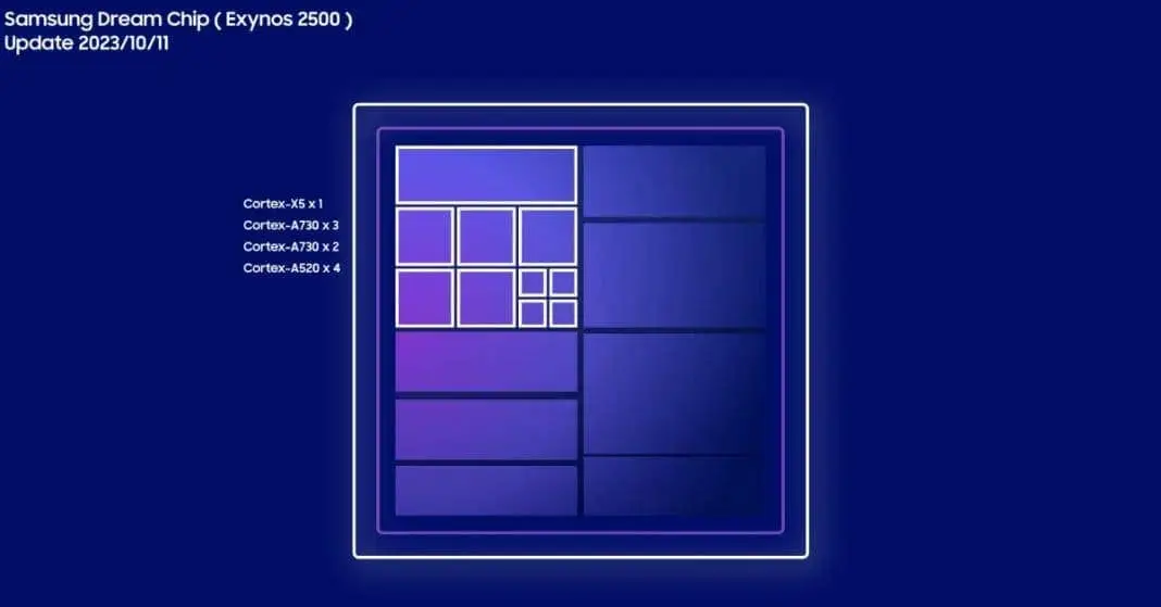 exynos 2500jpg