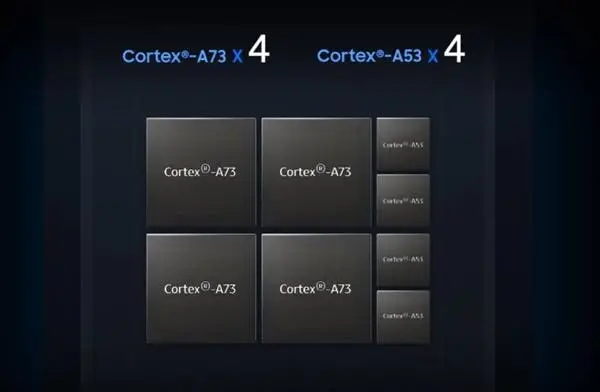 exynos 9609 a
