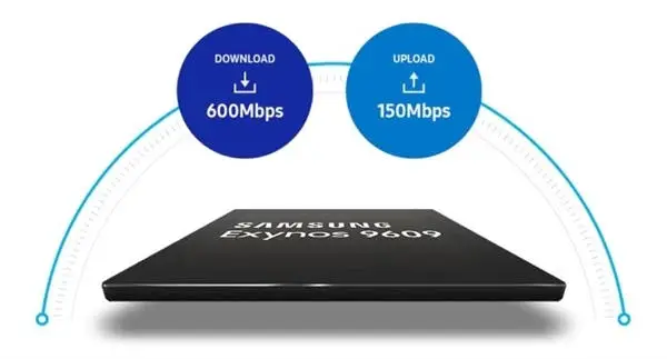 exynos 9609 b