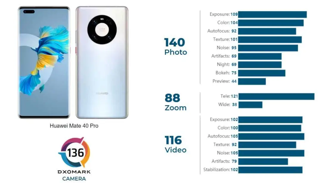 fireshot capture 1074 huawei mate 40 pro camera review dynamic range monster wwwdxomarkcom