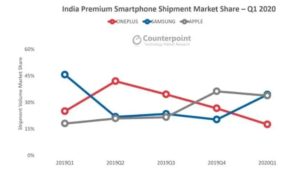 fireshot capture 481 samsung q1 india premium segmentjpg 1000565 wwwsammobilecom