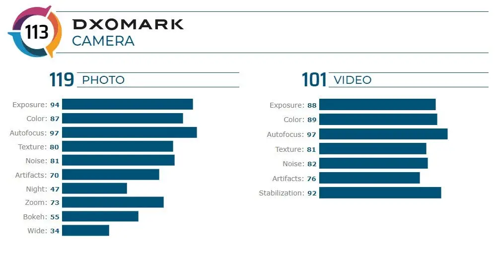 fireshot capture 550 motorola edge camera review dxomark wwwdxomarkcom