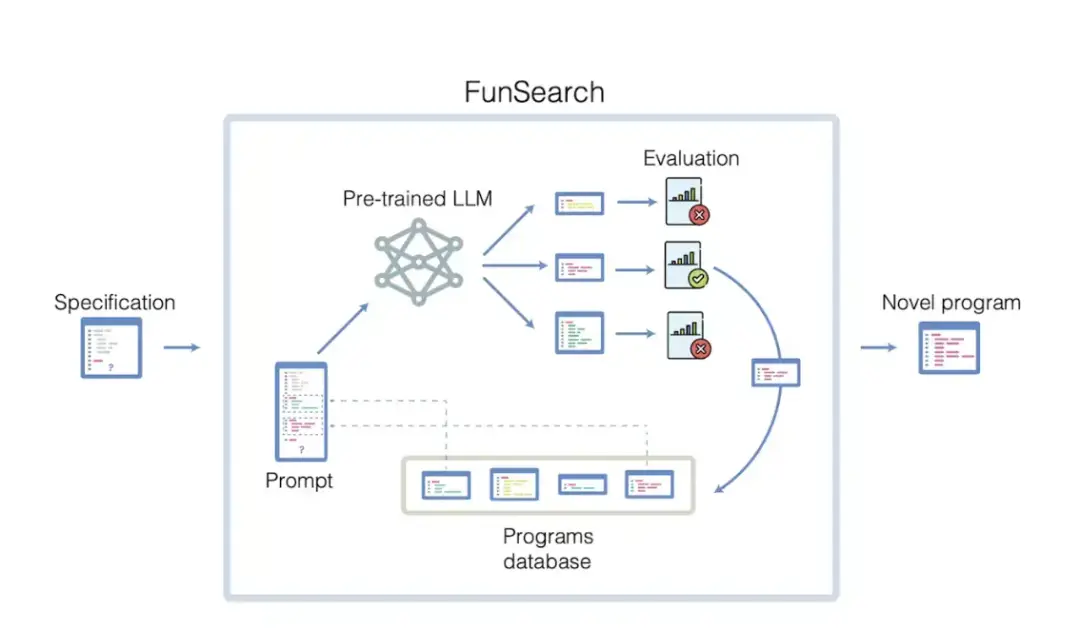 funsearch