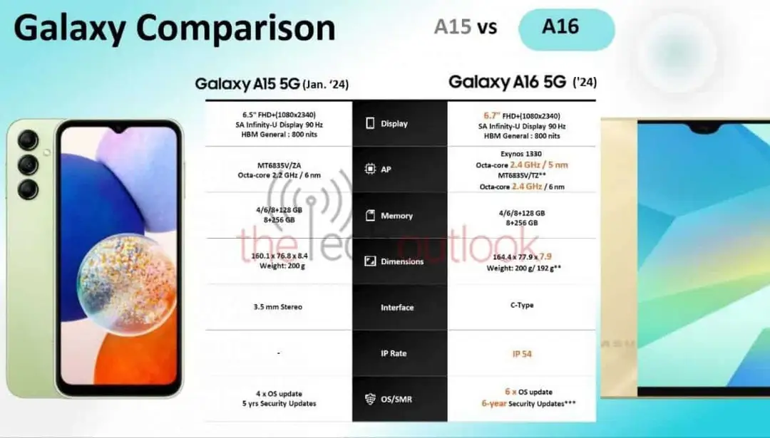 galaxy a16 5g a