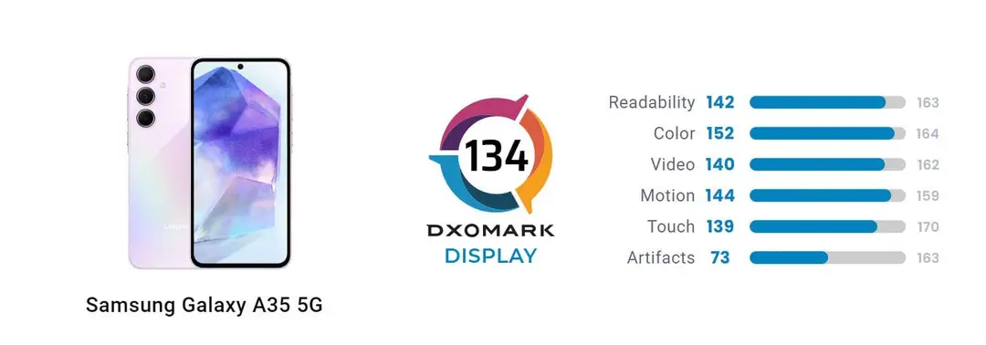 galaxy a35 display score