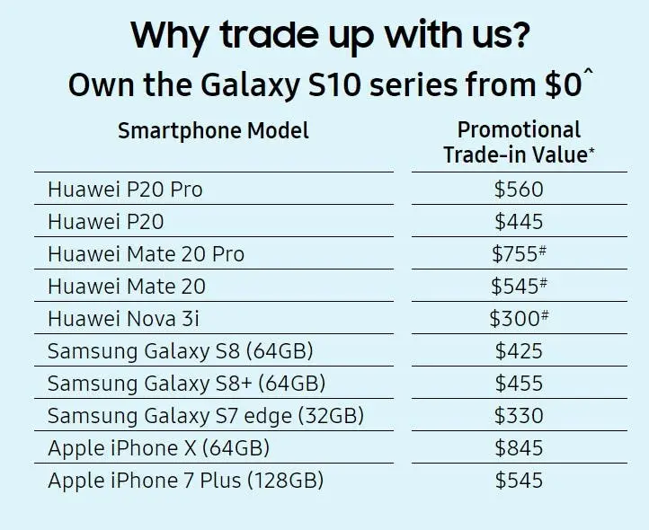 galaxy s10