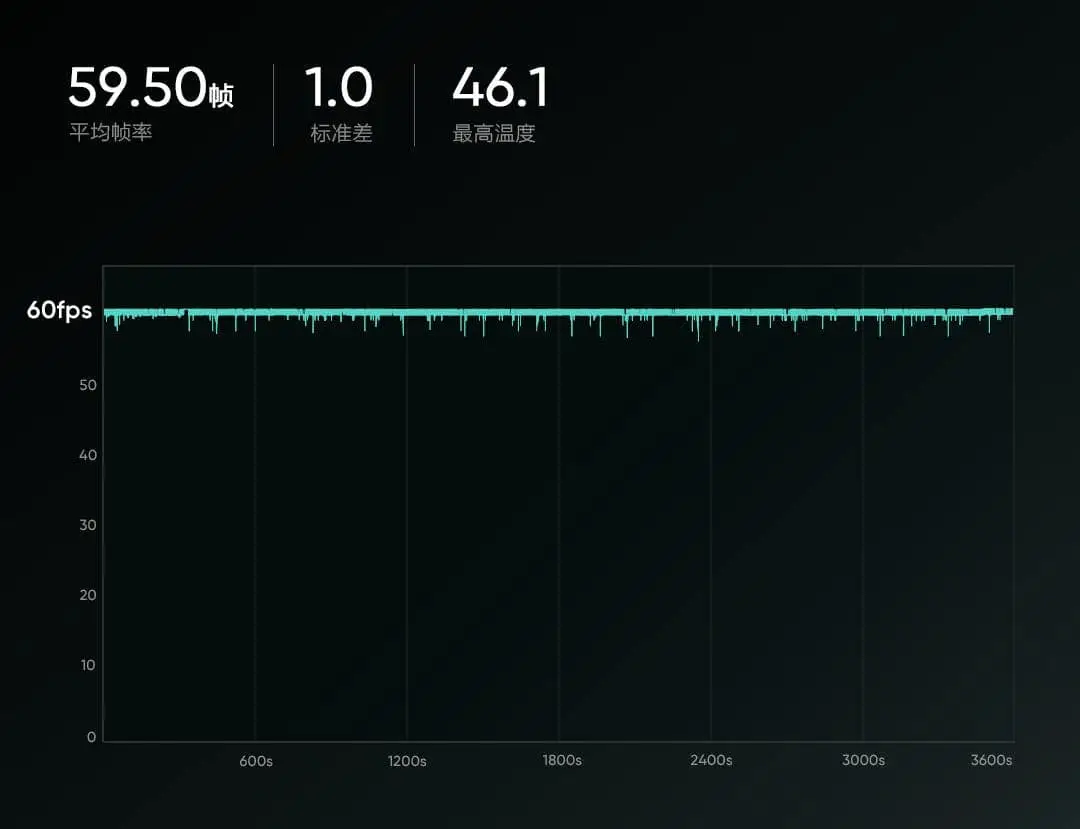 gaming performance of gt neo6 se