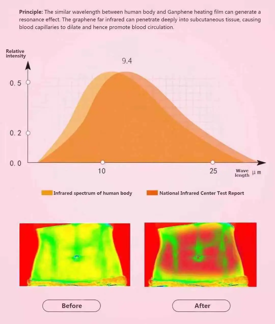 ganphene heating