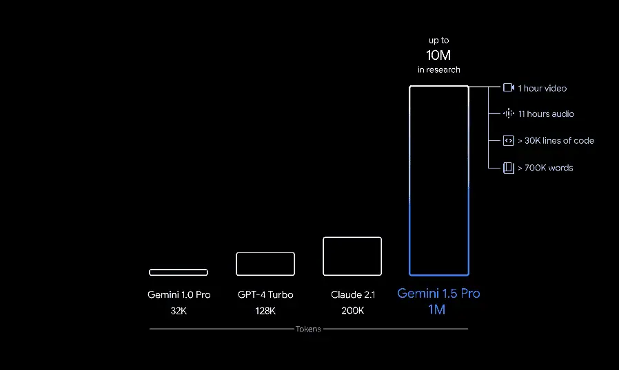gemini 1 5 enhancement