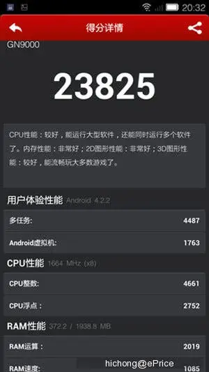 gionee elife e55 antutu