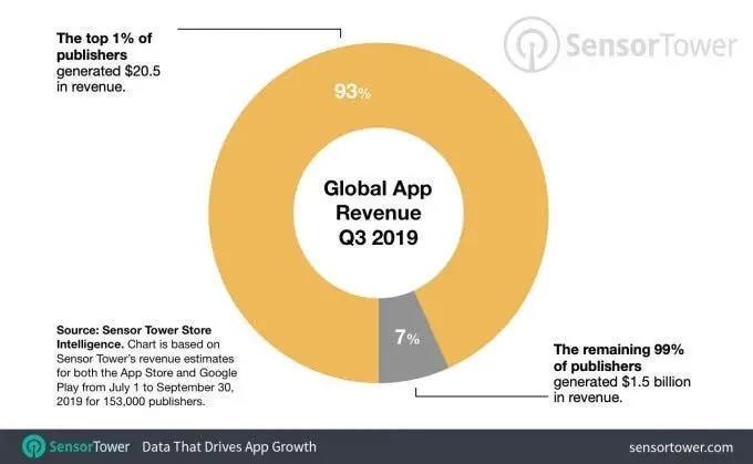 global app download a