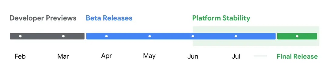 google android 15 launch timeline