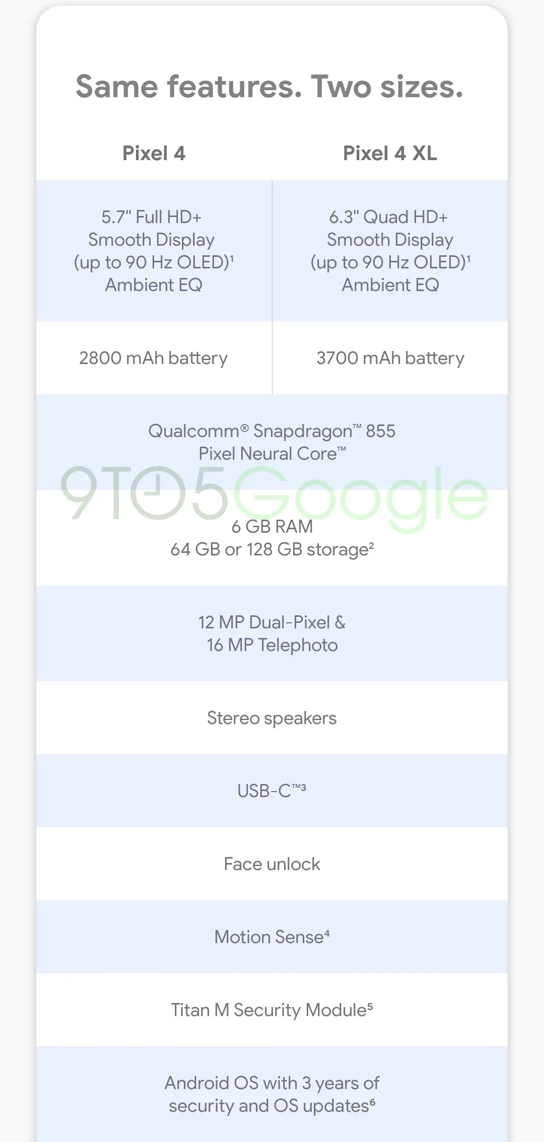 google pixel 4 series