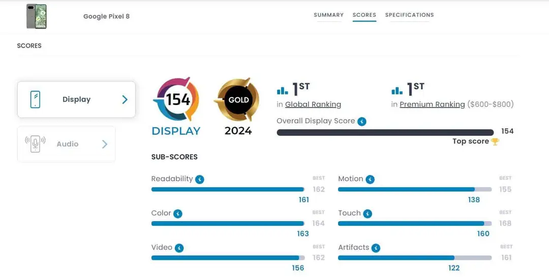 google pixel 8 display ranking