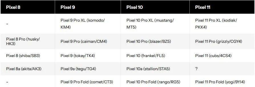 google pixel b