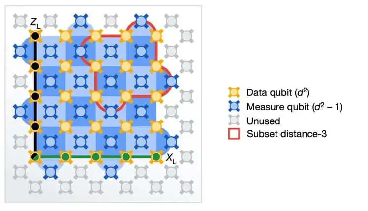 google quatum processor