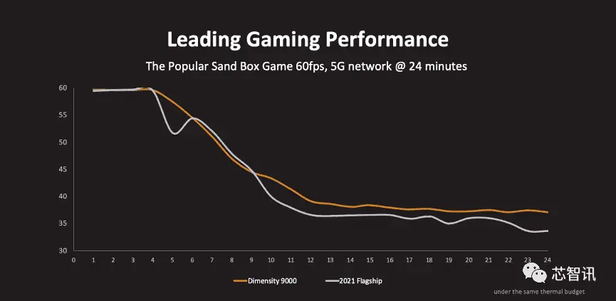 gpu a